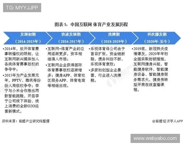 亚博体育旗舰平台技术升级促使体育娱乐生态持续优化方案分析