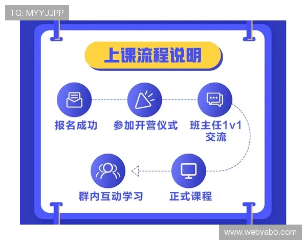 亚博买球怎么样：新手注册流程、优惠活动及客户服务体验评测