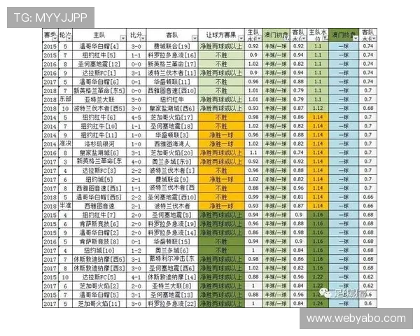 亚博体育滚球盘：最新赛事资讯与赔率分析帮助你把握最佳投注时机