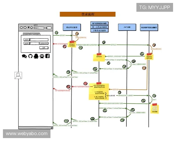 凯发k8官方网站登录网页版最新入口地址及安全登录流程详解 凯发k8官方网站登录网页版最新入口地址及安全登录流程详解